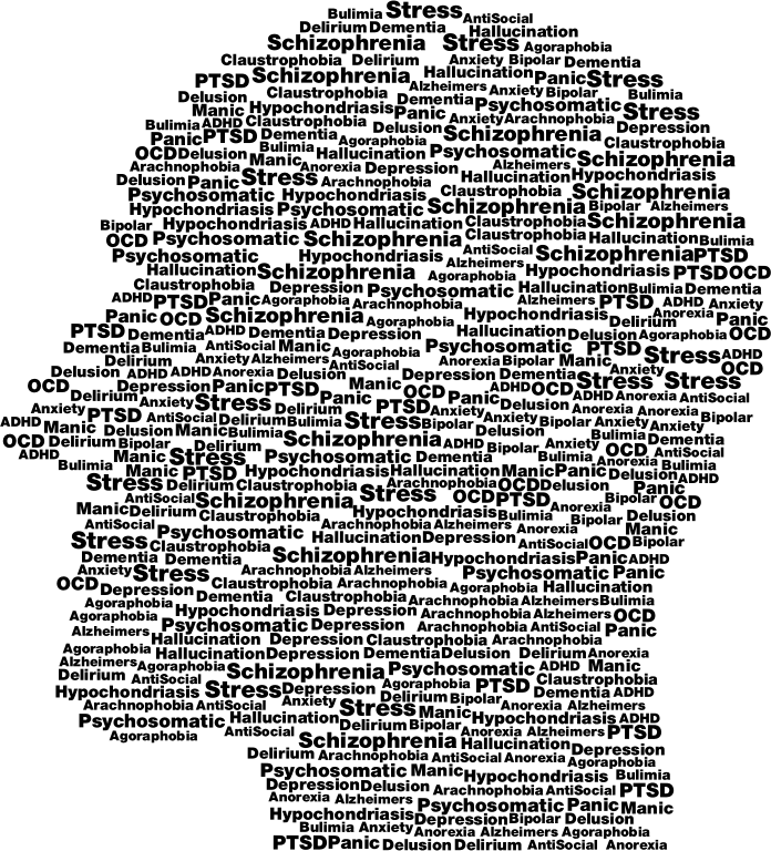 Borderline Personality Disorder, BPD, Support for Carers, Adolescence